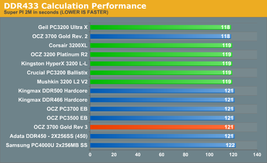 DDR433 Calculation Performance